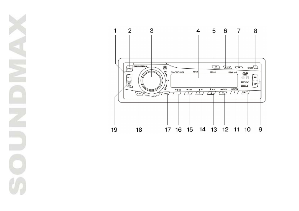 Controls description | SoundMax SM-CMD2021 User Manual | Page 10 / 80