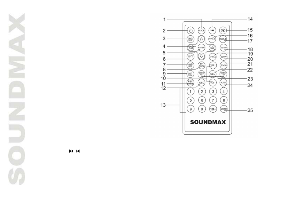 SoundMax SM-CMD2021 User Manual | Page 14 / 80
