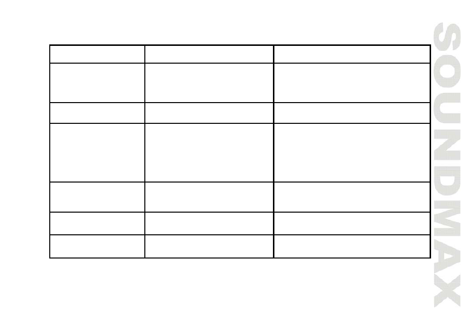 Troubleshooting guide | SoundMax SM-CMD2021 User Manual | Page 33 / 80