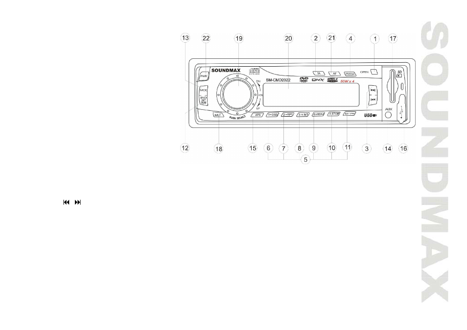 Controls description | SoundMax SM-CMD2022 User Manual | Page 11 / 85