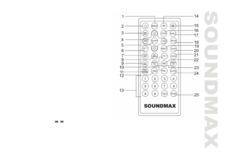 SoundMax SM-CMD2022 User Manual | Page 15 / 85