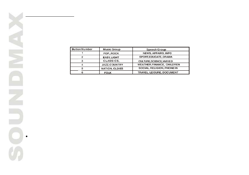SoundMax SM-CMD2022 User Manual | Page 22 / 85