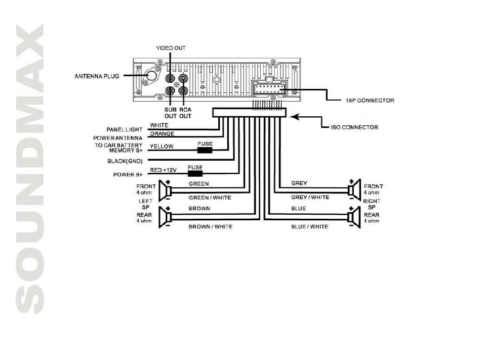 SoundMax SM-CMD2022 User Manual | Page 8 / 85