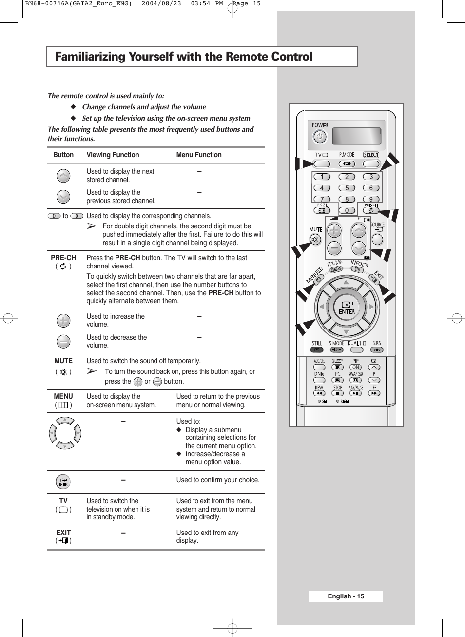 Familiarizing yourself with the remote control | Samsung LW-46G15 W User Manual | Page 15 / 72