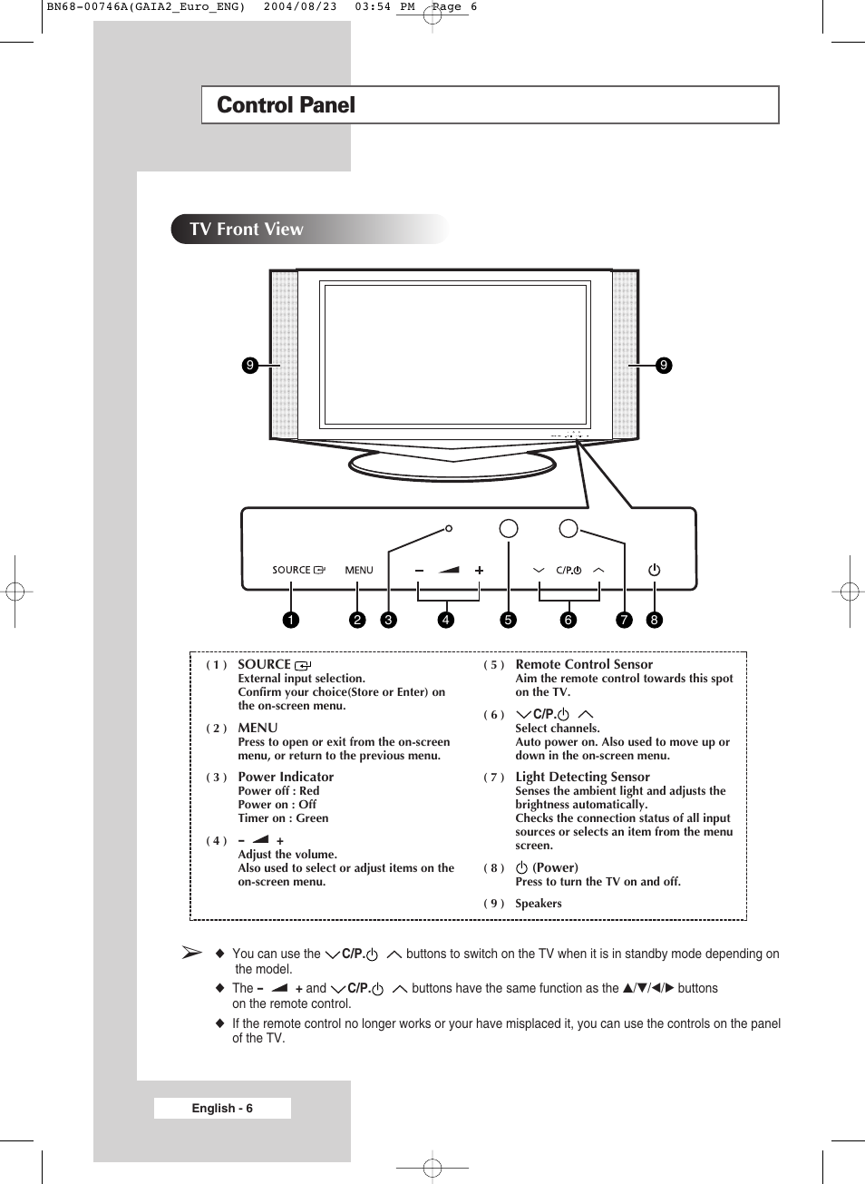 Control panel, Tv front view | Samsung LW-46G15 W User Manual | Page 6 / 72