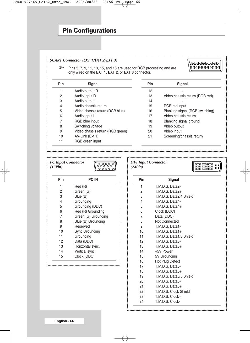 Pin configurations | Samsung LW-46G15 W User Manual | Page 66 / 72