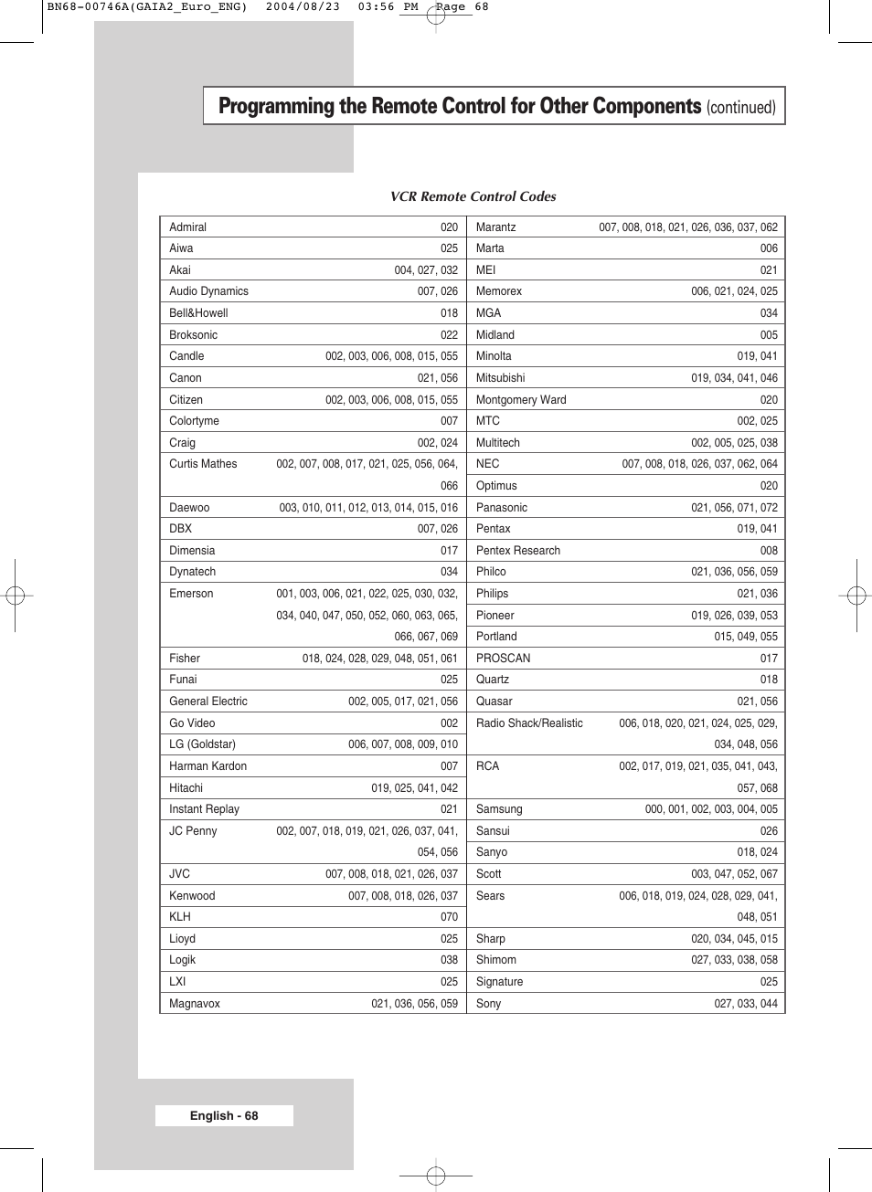 Continued) | Samsung LW-46G15 W User Manual | Page 68 / 72