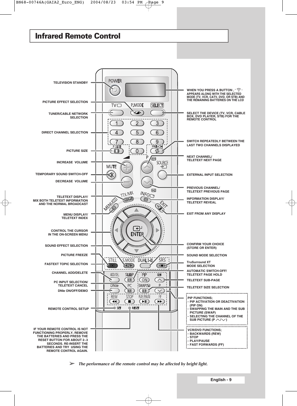 Infrared remote control | Samsung LW-46G15 W User Manual | Page 9 / 72