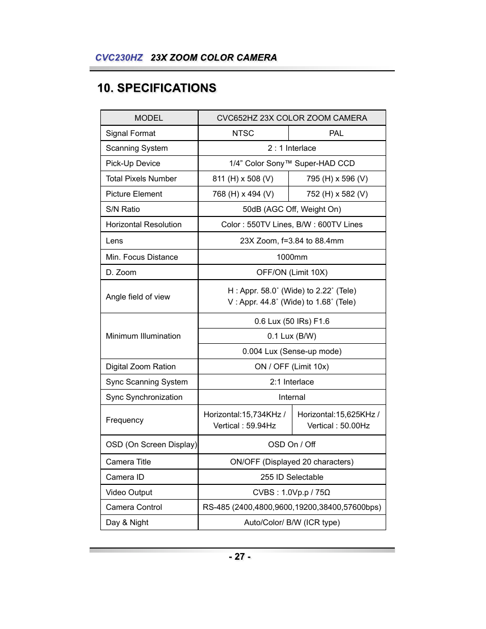 Speco Technologies CVC230HZ User Manual | Page 27 / 28