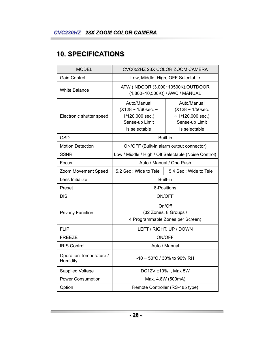 Speco Technologies CVC230HZ User Manual | Page 28 / 28