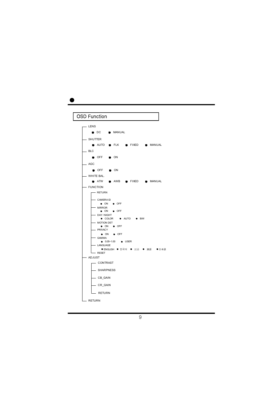Operating your camera osd function | Speco Technologies HTD8SCS User Manual | Page 11 / 20