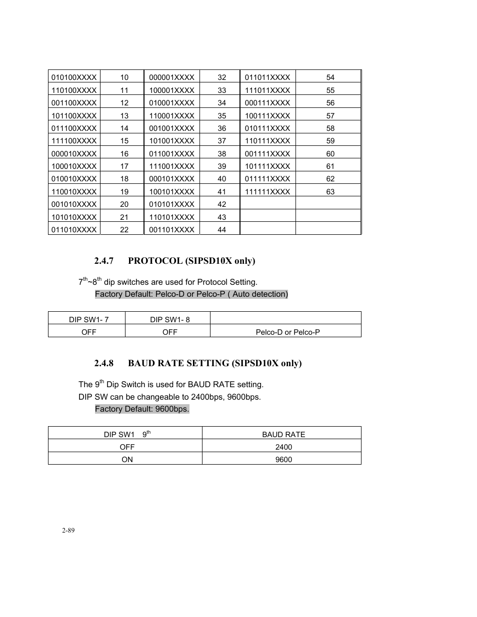 7 protocol (sipsd10x only), 8 baud rate setting (sipsd10x only) | Speco Technologies SIPT5 User Manual | Page 93 / 104