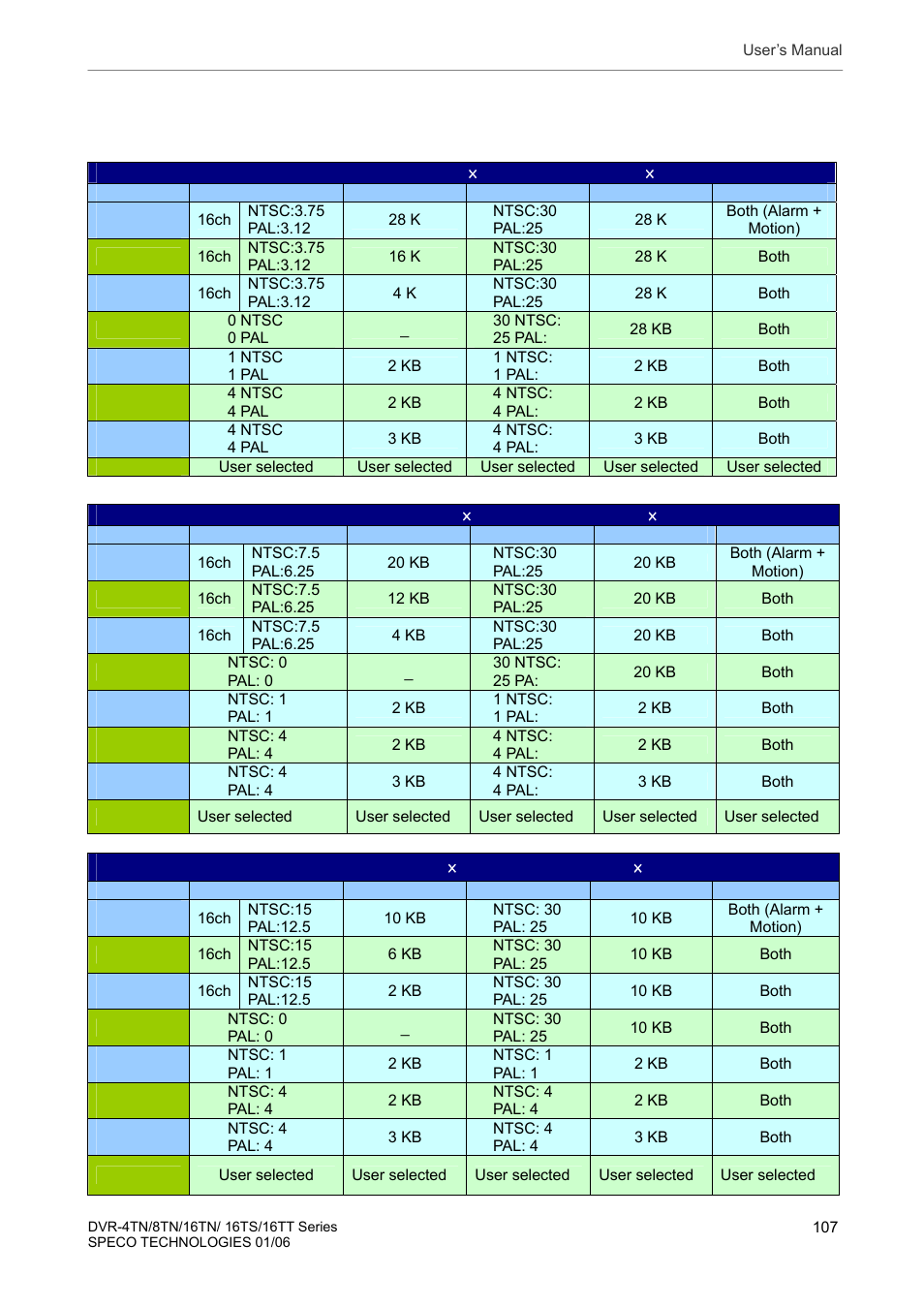 Speco Technologies DVR-16TT User Manual | Page 108 / 139