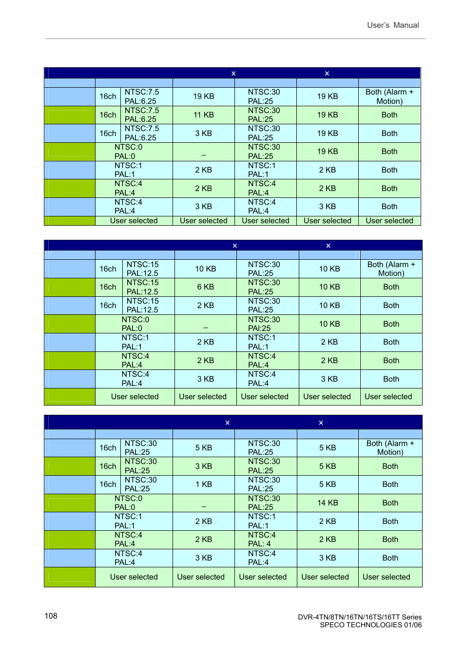 Speco Technologies DVR-16TT User Manual | Page 109 / 139