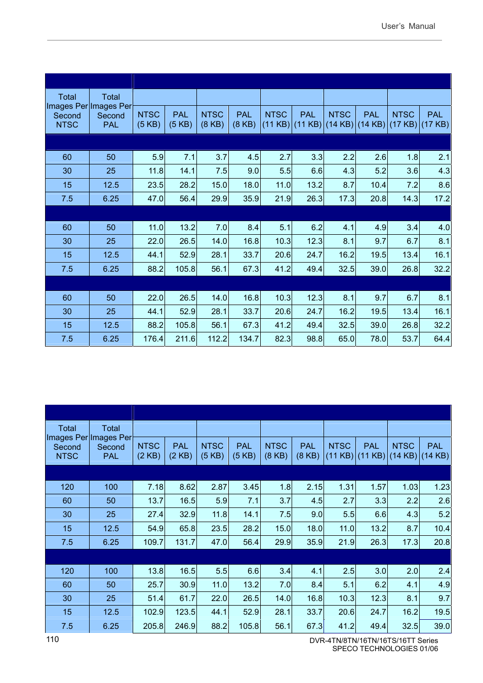 Speco Technologies DVR-16TT User Manual | Page 111 / 139