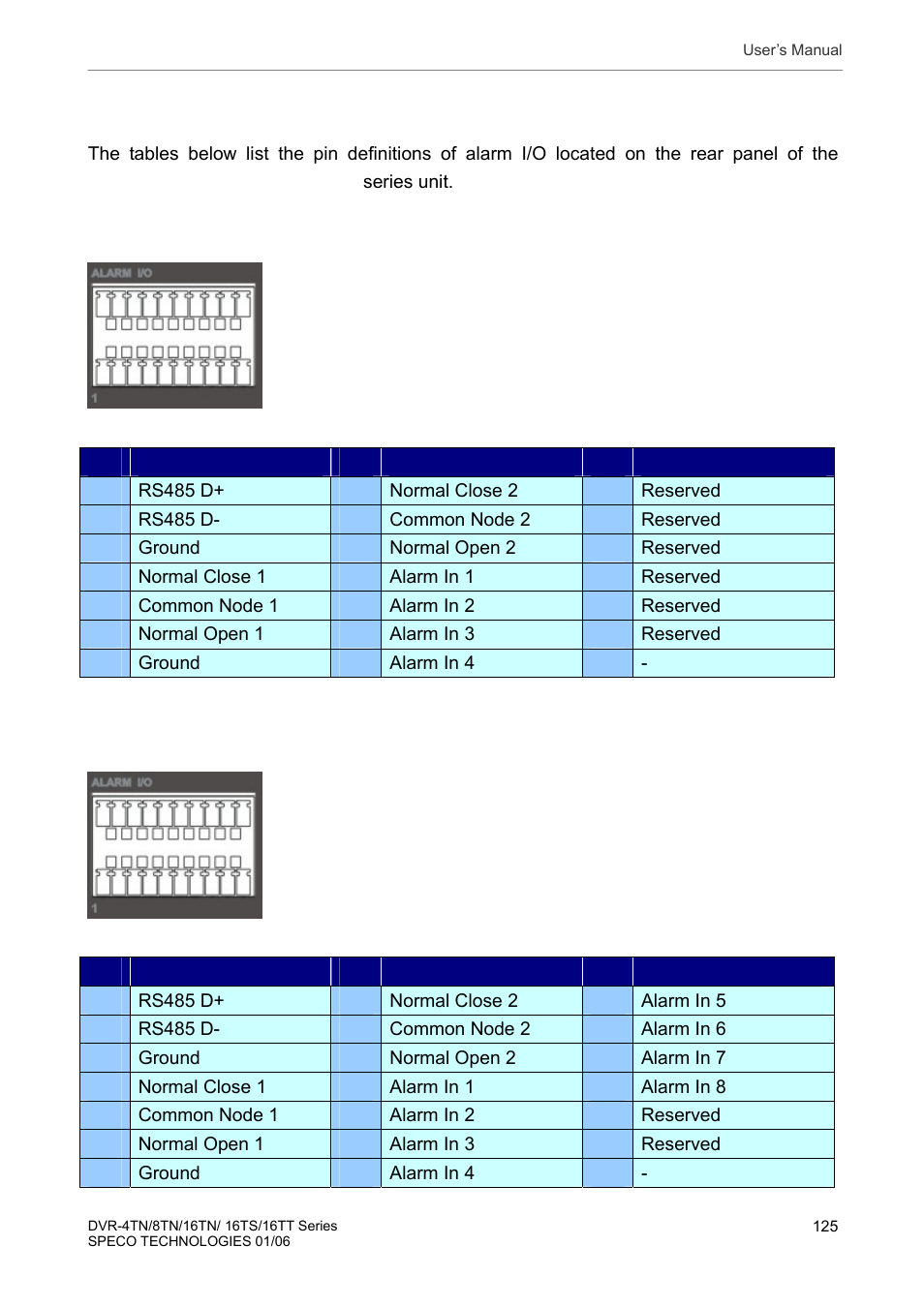 Appendix f: alarm i/o pin definition | Speco Technologies DVR-16TT User Manual | Page 126 / 139