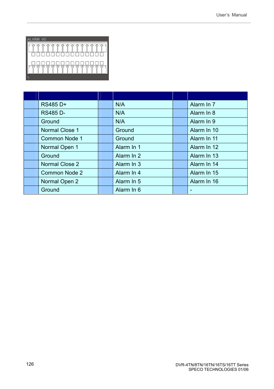 Speco Technologies DVR-16TT User Manual | Page 127 / 139