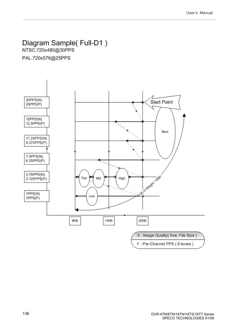 Appendix j: ezrecord diagram sample | Speco Technologies DVR-16TT User Manual | Page 137 / 139
