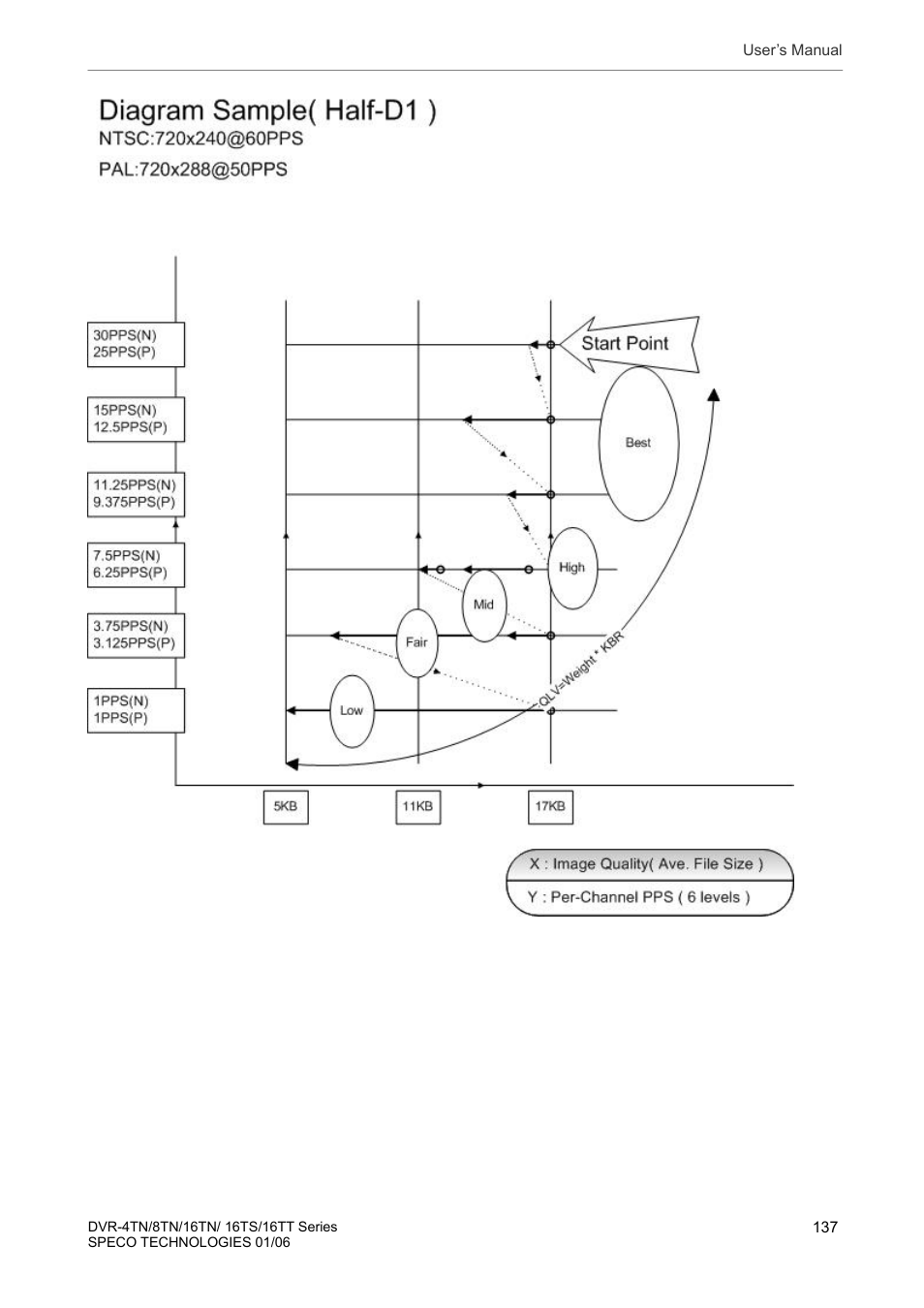 Speco Technologies DVR-16TT User Manual | Page 138 / 139