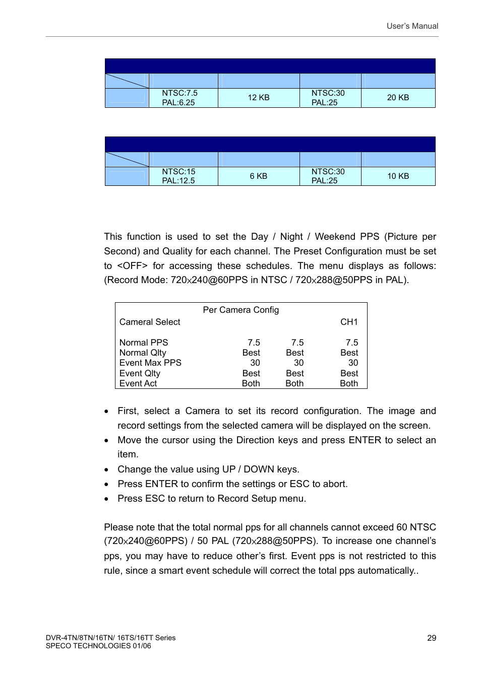 4 per camera configuration, Per camera configuration | Speco Technologies DVR-16TT User Manual | Page 30 / 139