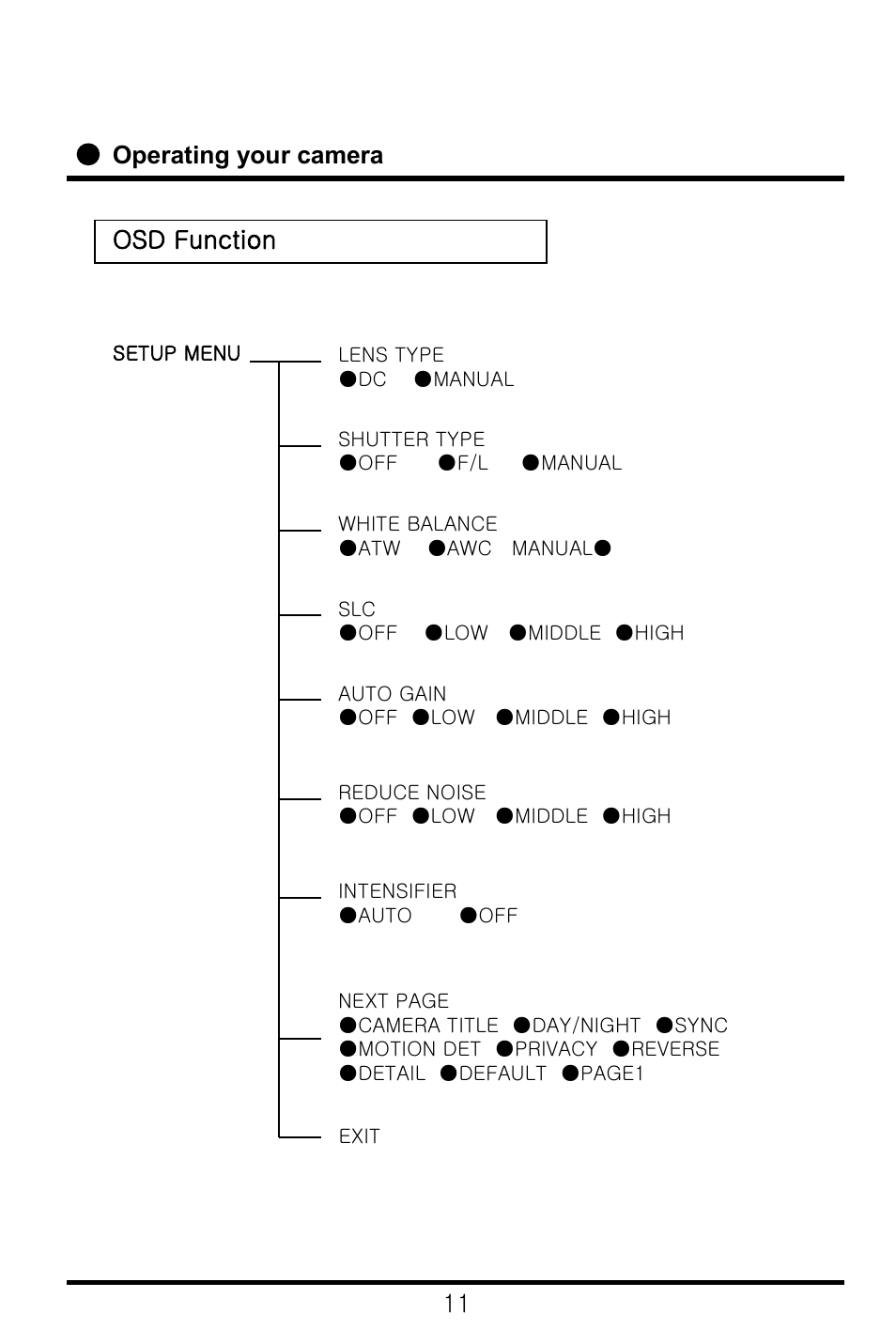 Osd function operating your camera | Speco Technologies CVC-6246IHR User Manual | Page 13 / 41