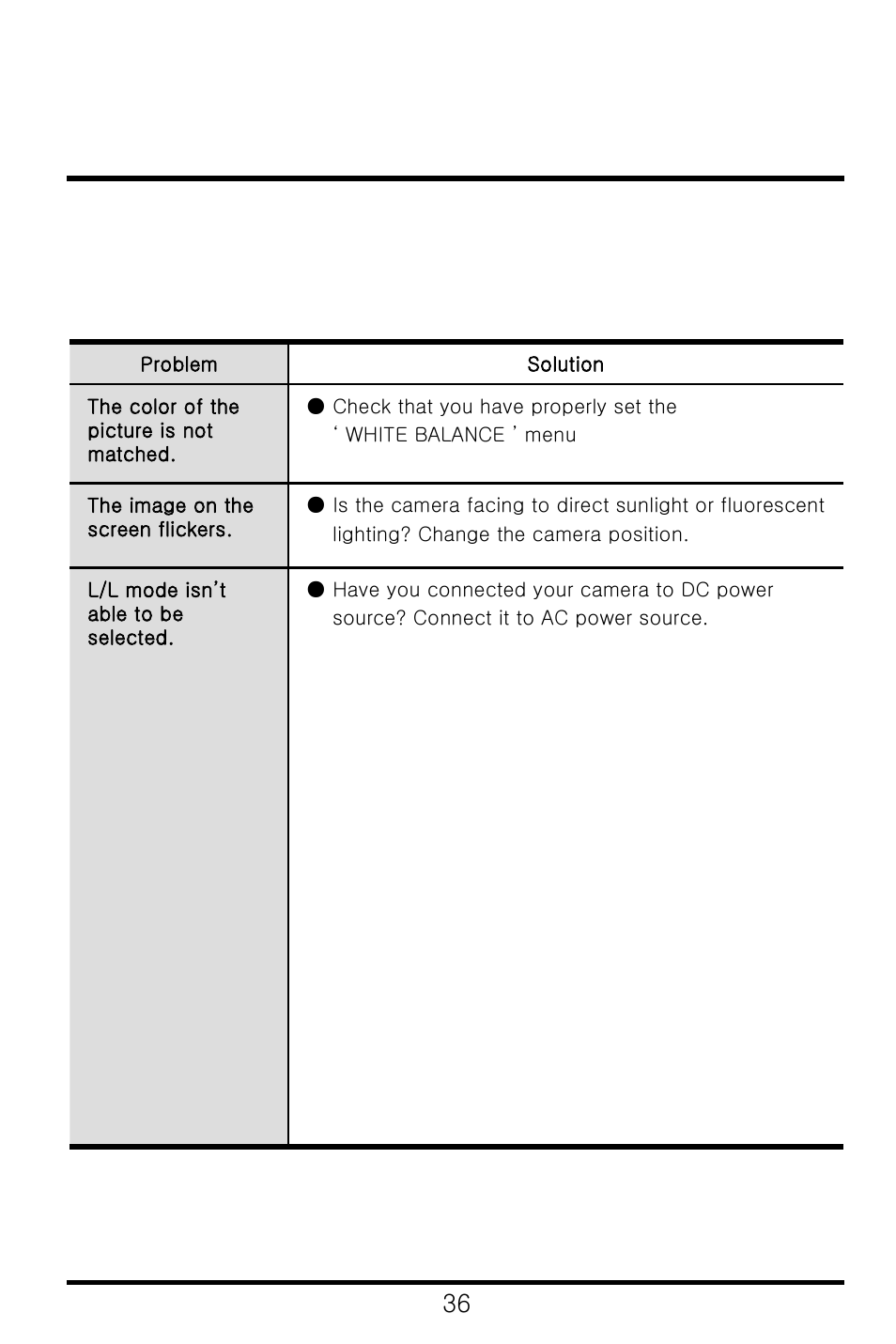 Speco Technologies CVC-6246IHR User Manual | Page 37 / 41