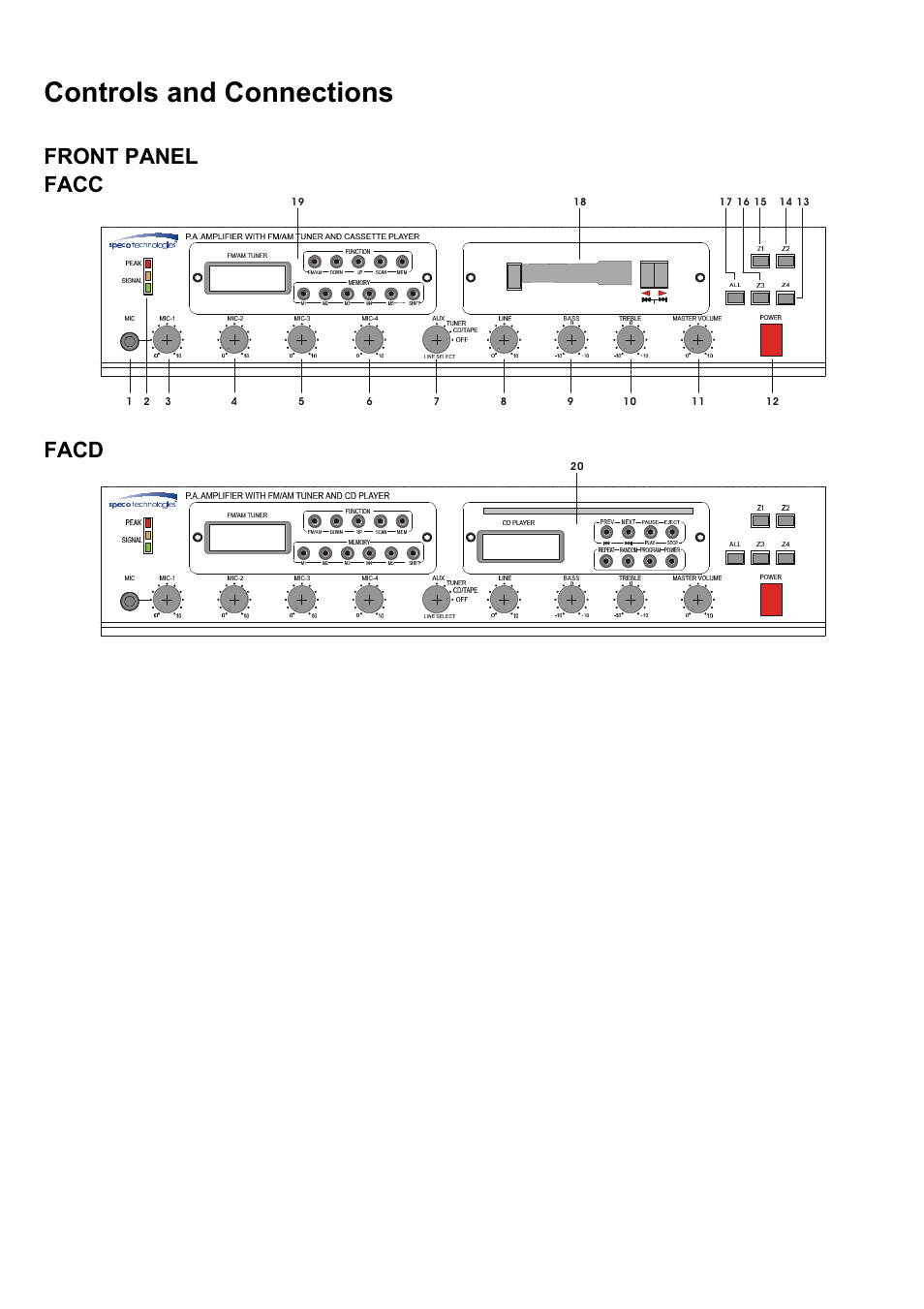 Controls and connections, Front panel facc, Facd | Speco Technologies P-30FACC User Manual | Page 3 / 15