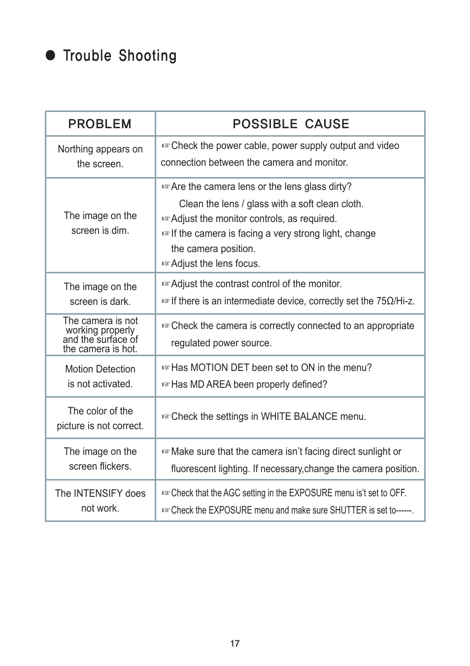 Trouble shooting, Problem, Possible cause | Speco Technologies 650Line Intensifier3 Series Focus Free HTD8FFI User Manual | Page 24 / 28