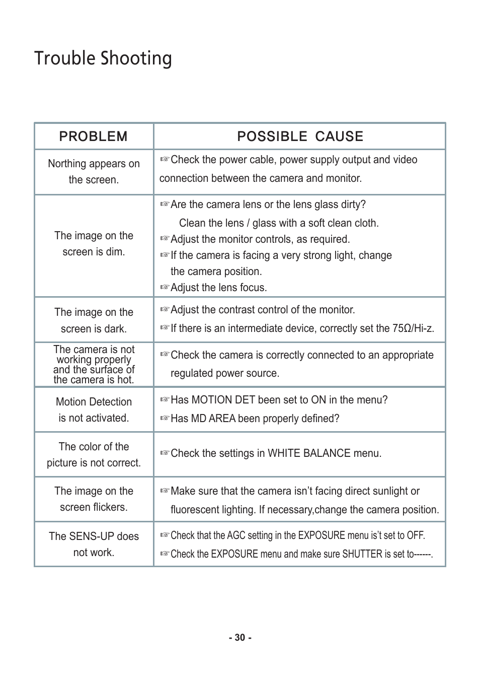 Trouble shooting, Problem, Possible cause | Speco Technologies CVC6146SCFF User Manual | Page 30 / 32