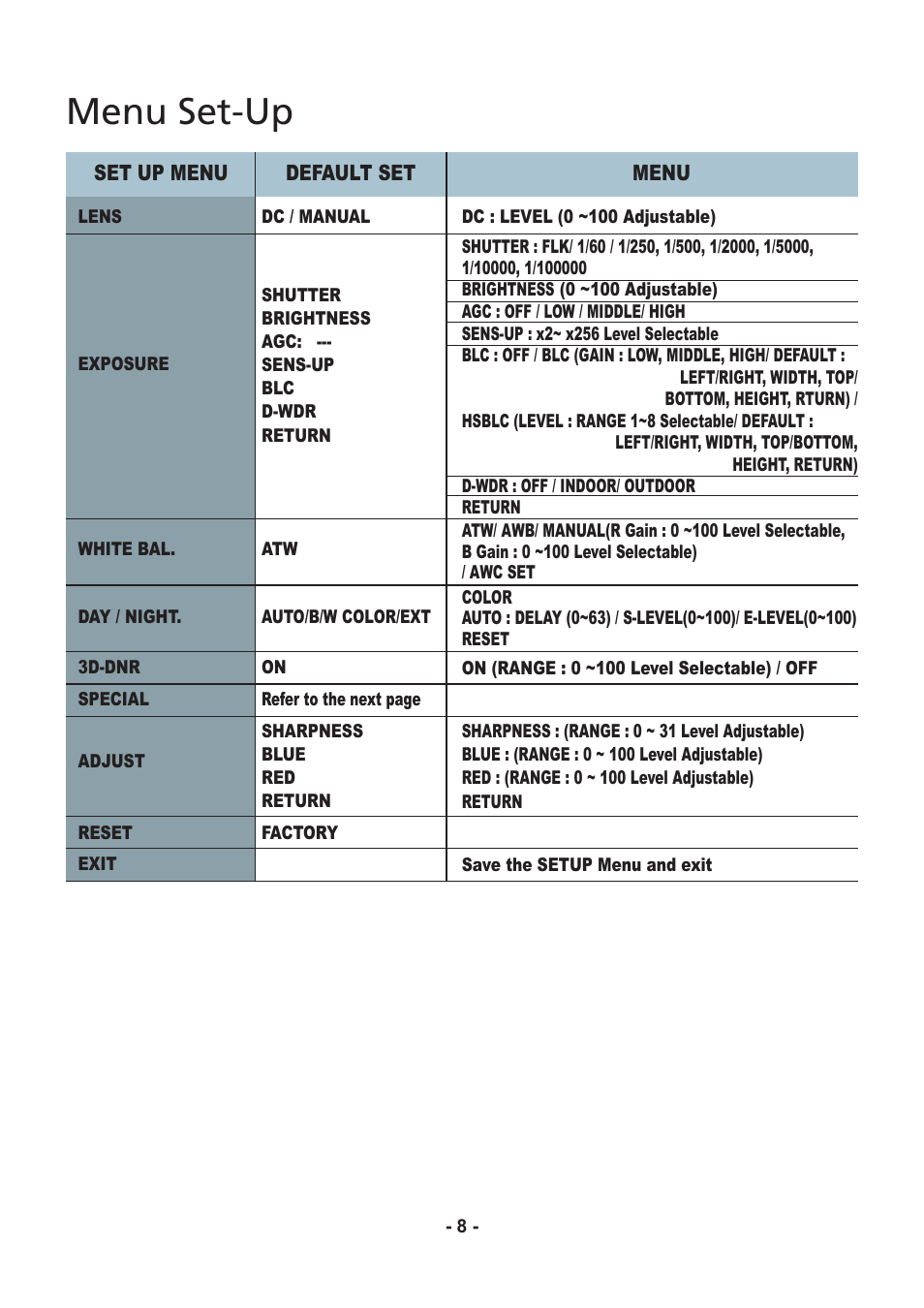 Menu set-up | Speco Technologies CVC6146SCFF User Manual | Page 8 / 32