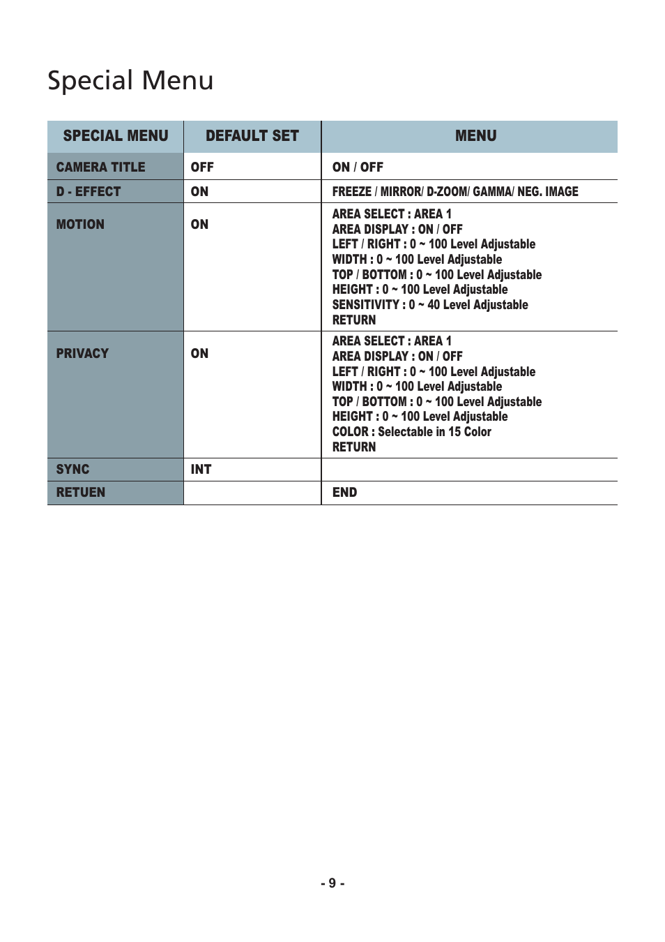 Special menu | Speco Technologies CVC6146SCFF User Manual | Page 9 / 32