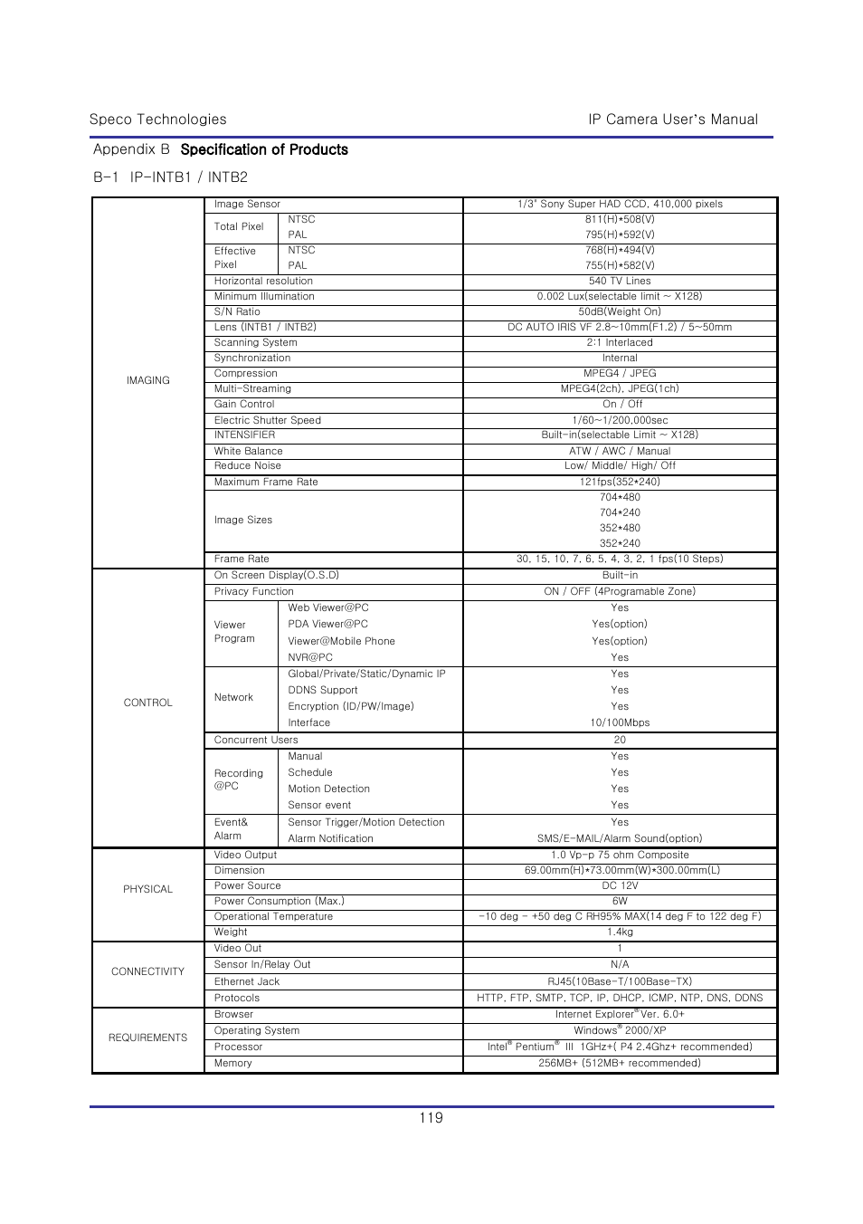 Speco Technologies & IP-WDRB1 User Manual | Page 119 / 126