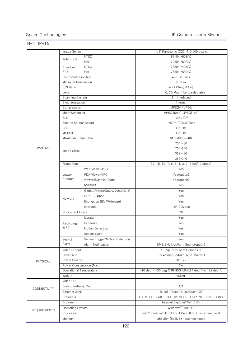 Speco Technologies & IP-WDRB1 User Manual | Page 122 / 126