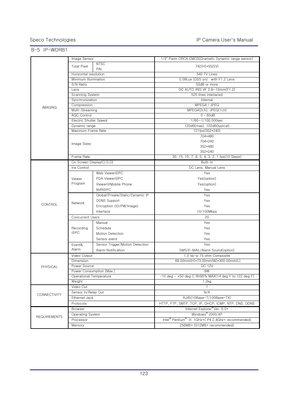 Speco Technologies & IP-WDRB1 User Manual | Page 123 / 126