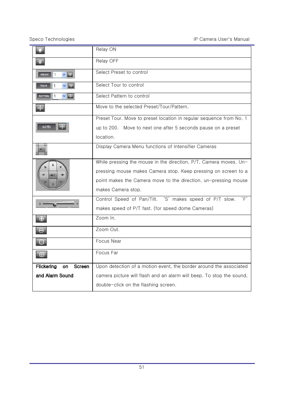 Speco Technologies & IP-WDRB1 User Manual | Page 51 / 126