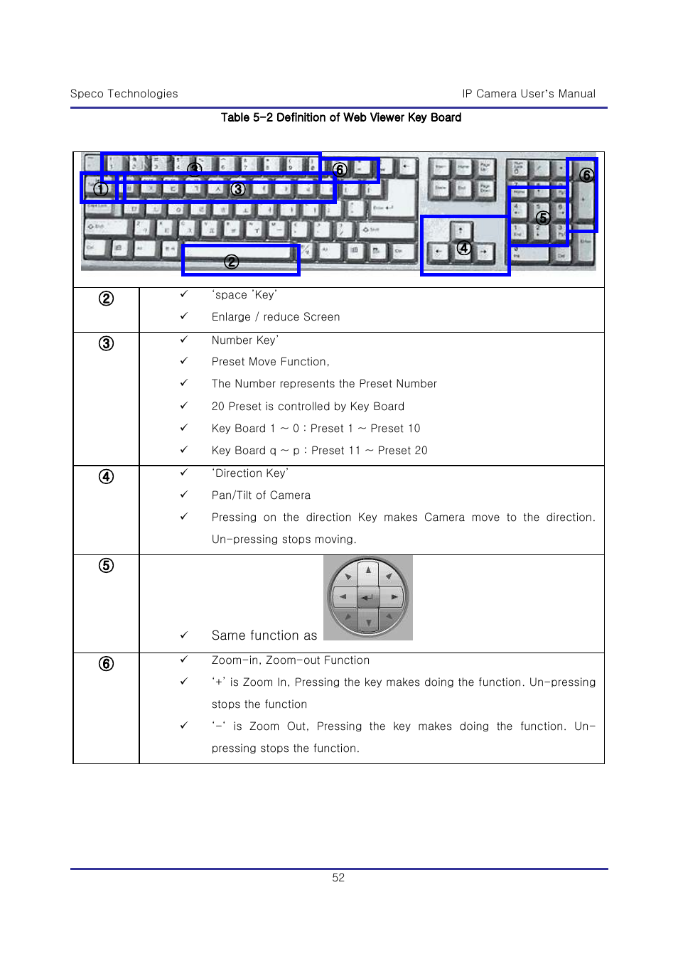 Speco Technologies & IP-WDRB1 User Manual | Page 52 / 126