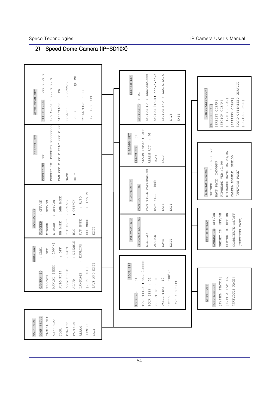 2) speed dome camera (ip-sd10x), 54 ip camera user’s manual speco technologies | Speco Technologies & IP-WDRB1 User Manual | Page 54 / 126