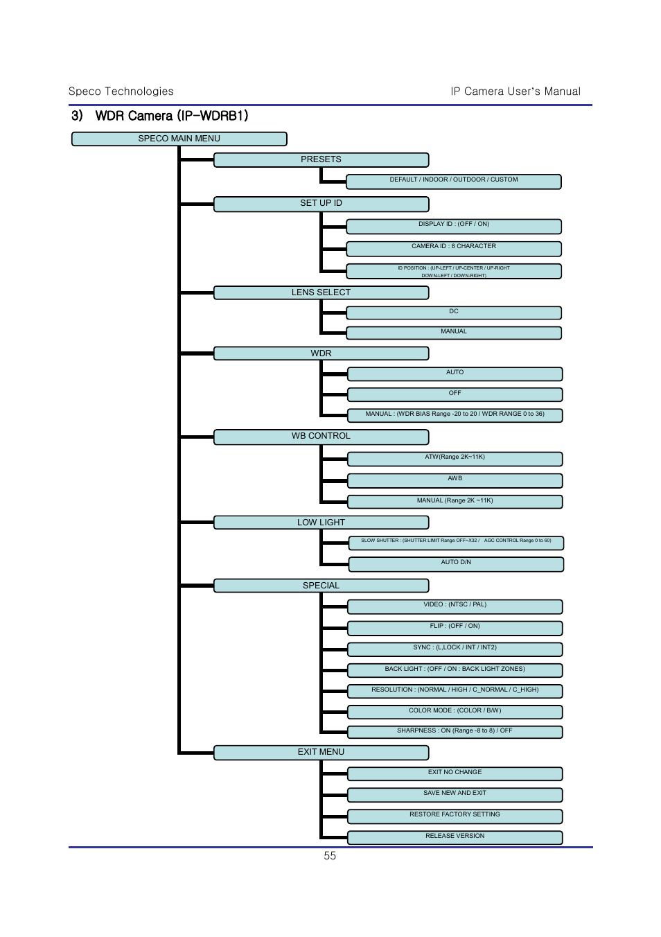 3) wdr camera (ip-wdrb1), 55 ip camera user’s manual speco technologies | Speco Technologies & IP-WDRB1 User Manual | Page 55 / 126