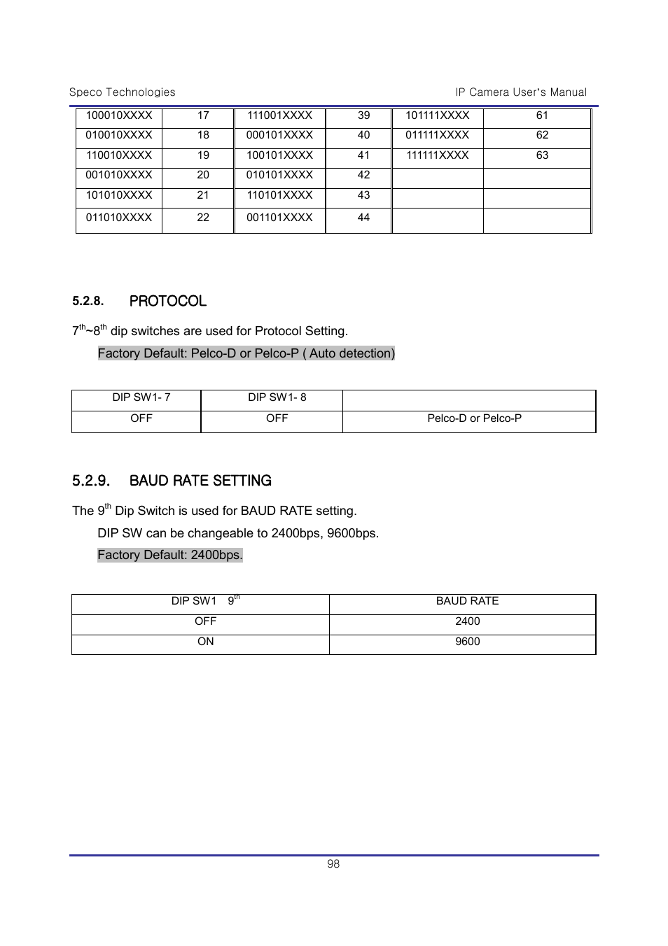 Protocol, Baud rate setting | Speco Technologies & IP-WDRB1 User Manual | Page 98 / 126