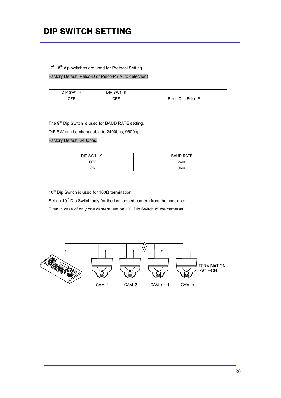 Dip switch setting, A-3. protocol, A-4. baud rate setting | A-5. 485 terminations | Speco Technologies 10X Pan-Tilt Speed Dome Camera HITSD10X User Manual | Page 26 / 32