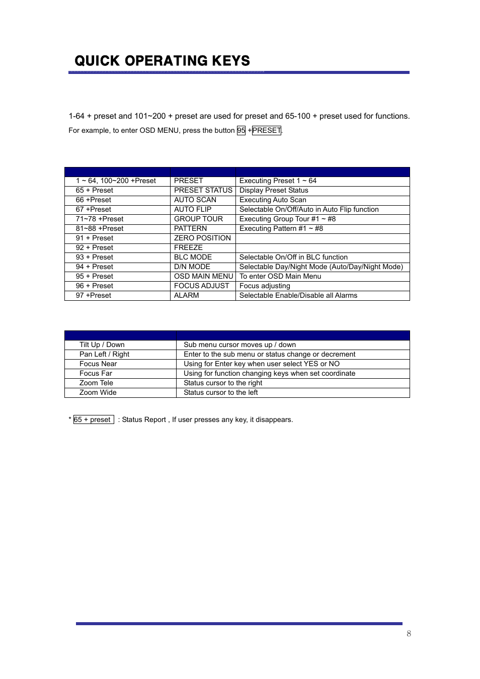 Quick operating keys | Speco Technologies 10X Pan-Tilt Speed Dome Camera HITSD10X User Manual | Page 8 / 32