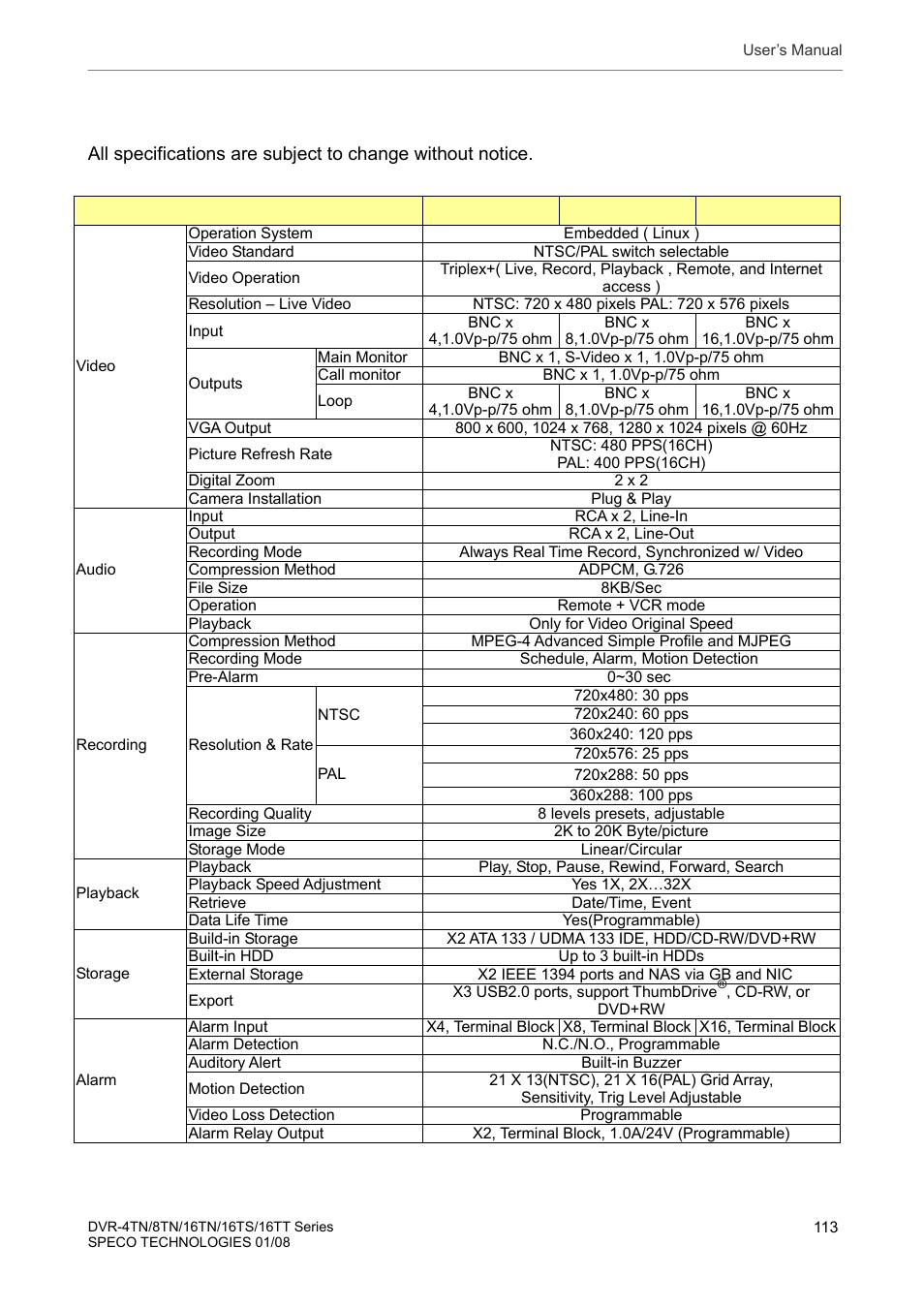 Appendix a: technical specifications | Speco Technologies DVR-16TS User Manual | Page 114 / 148