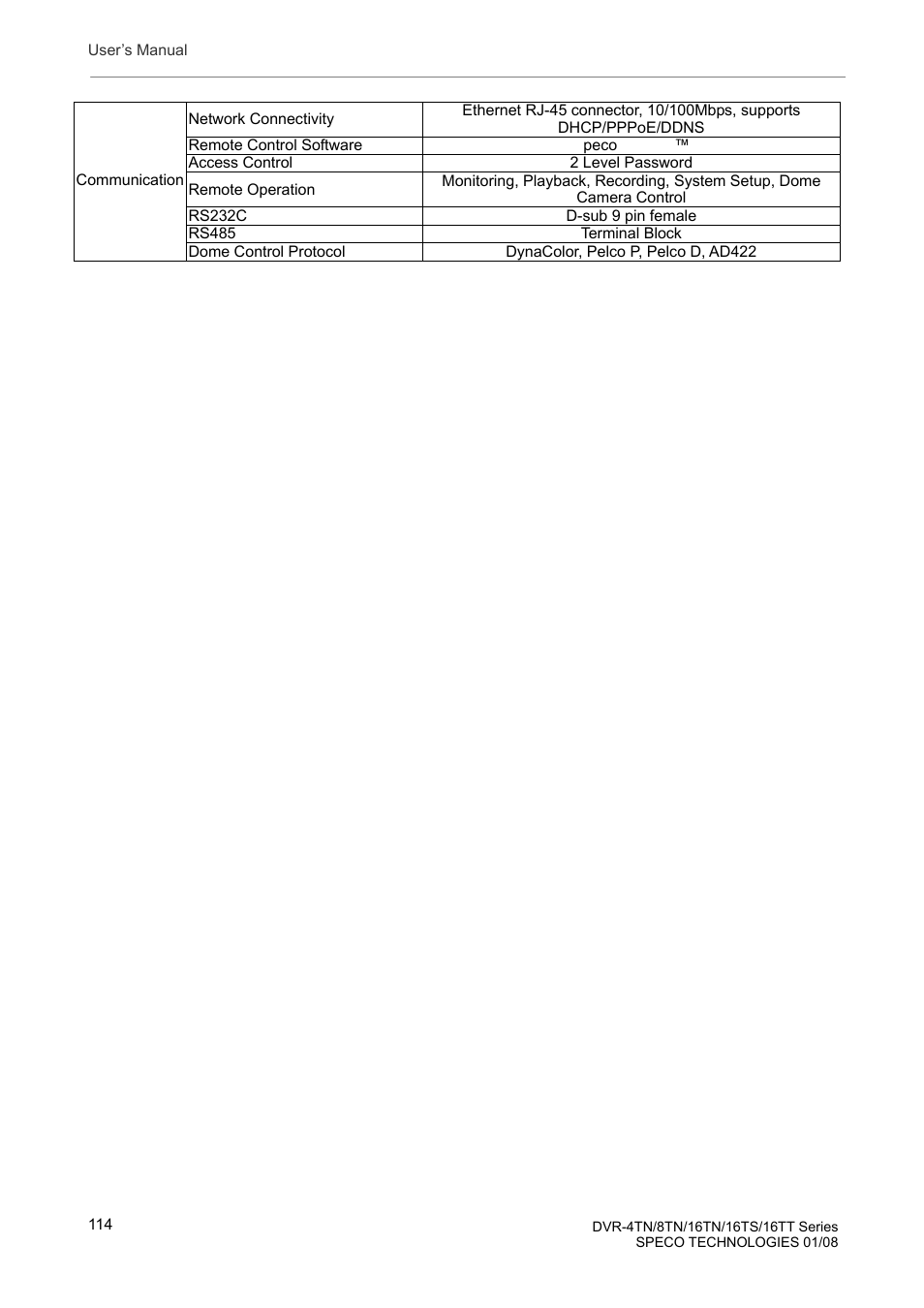 Speco Technologies DVR-16TS User Manual | Page 115 / 148