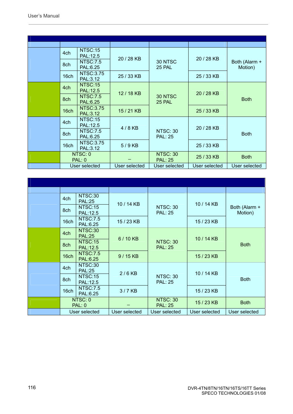 Speco Technologies DVR-16TS User Manual | Page 117 / 148