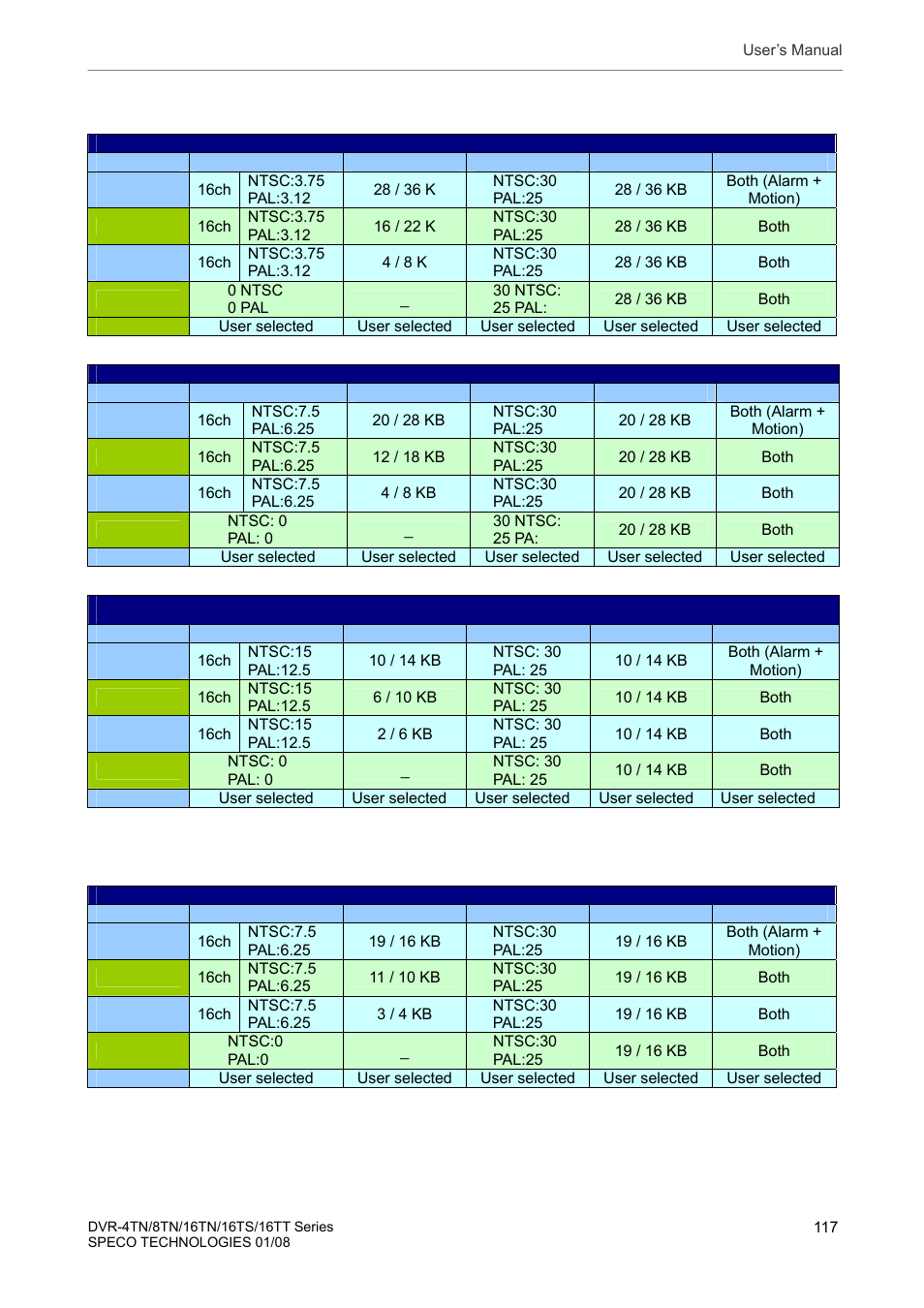 Speco Technologies DVR-16TS User Manual | Page 118 / 148