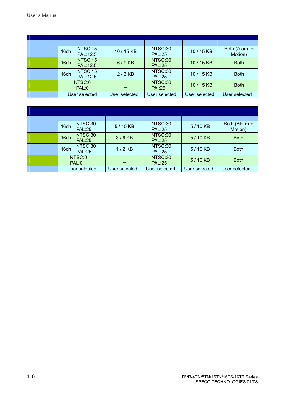 Speco Technologies DVR-16TS User Manual | Page 119 / 148