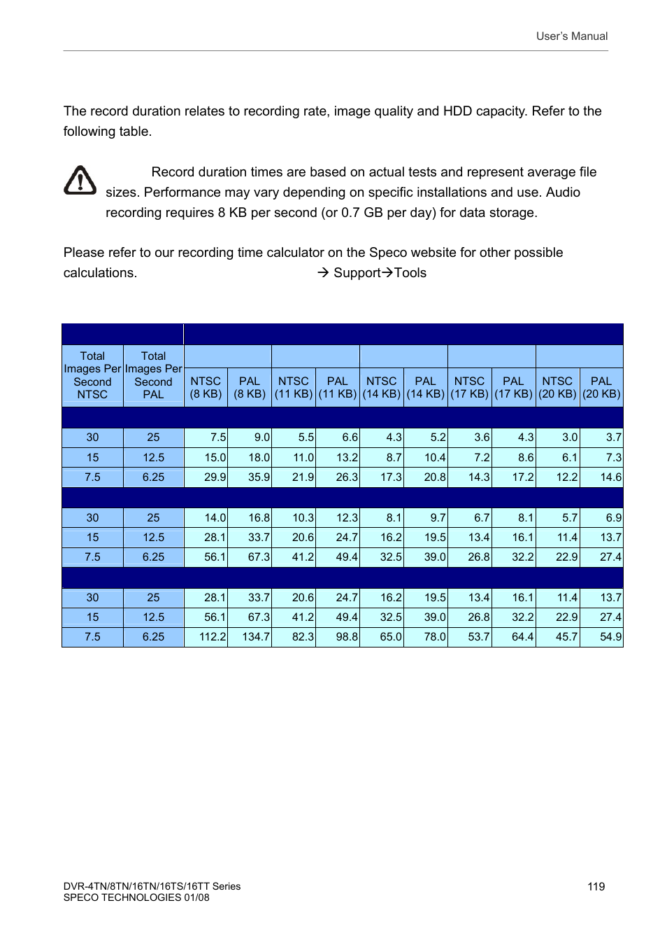 Appendix c: record duration | Speco Technologies DVR-16TS User Manual | Page 120 / 148