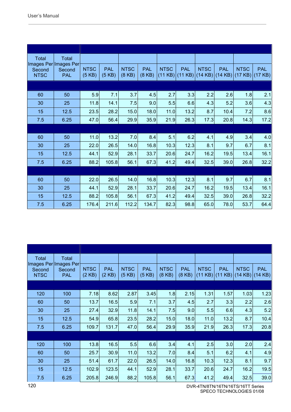 Speco Technologies DVR-16TS User Manual | Page 121 / 148