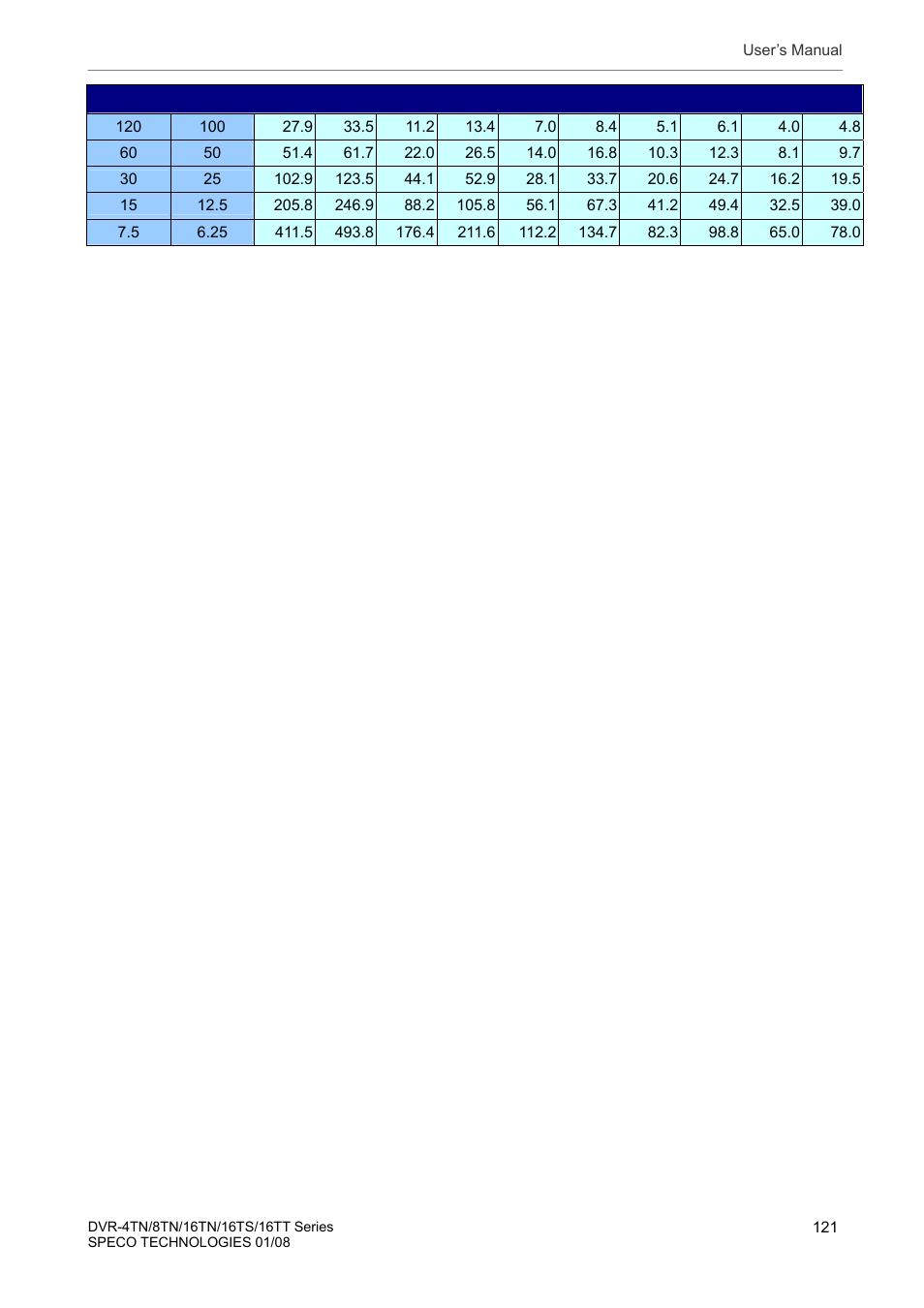 Speco Technologies DVR-16TS User Manual | Page 122 / 148