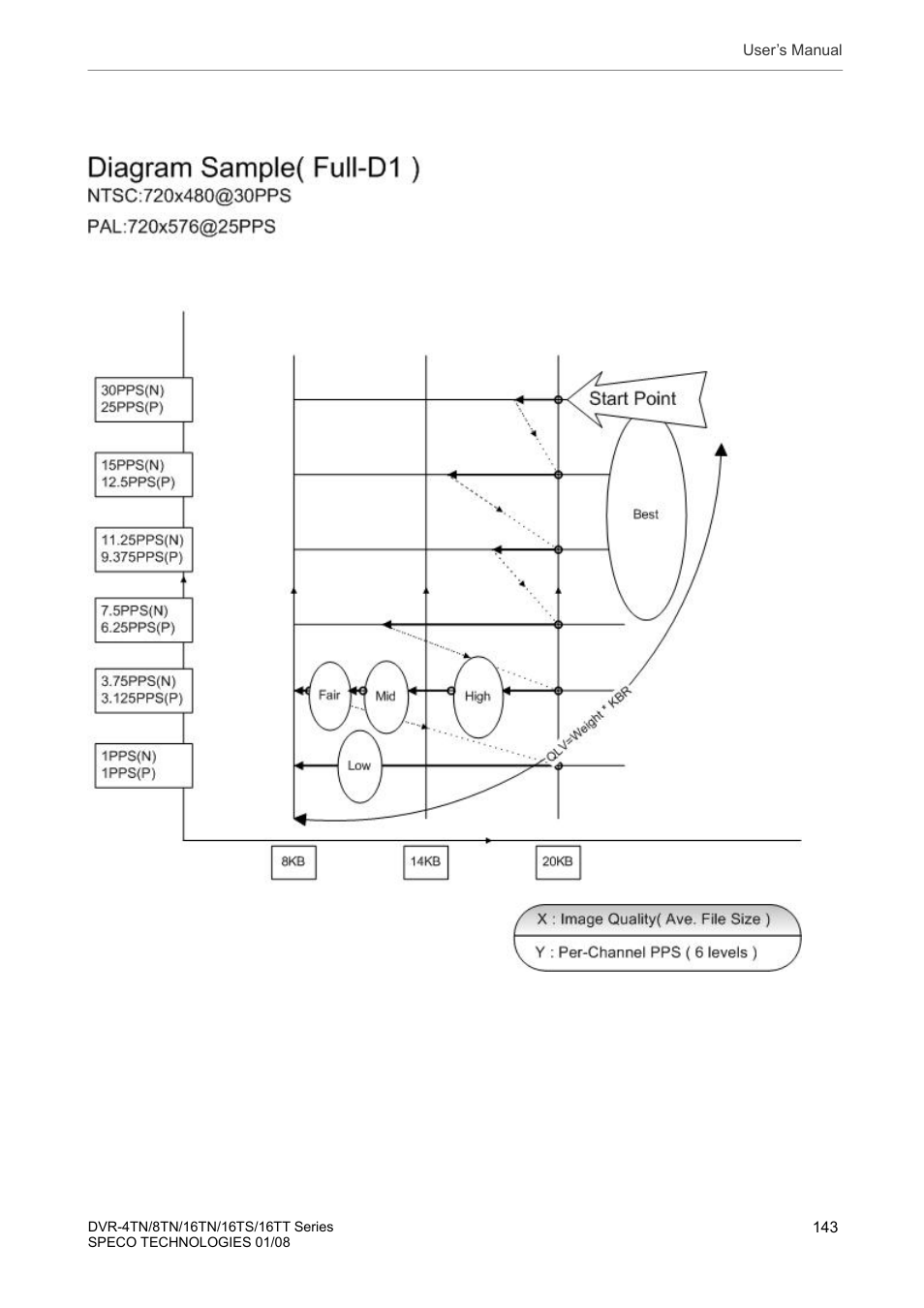 Appendix i: ezrecord diagram sample | Speco Technologies DVR-16TS User Manual | Page 144 / 148